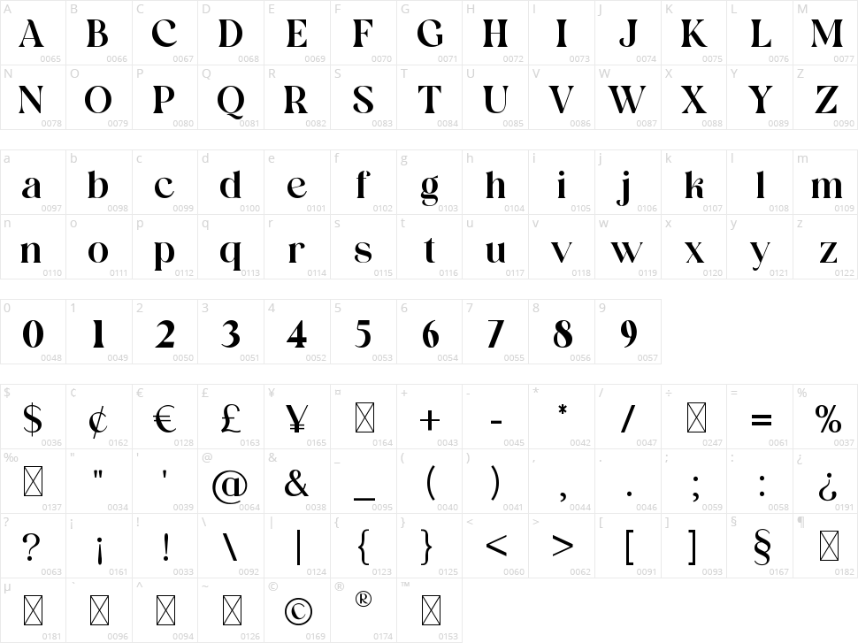 Borniarte Character Map