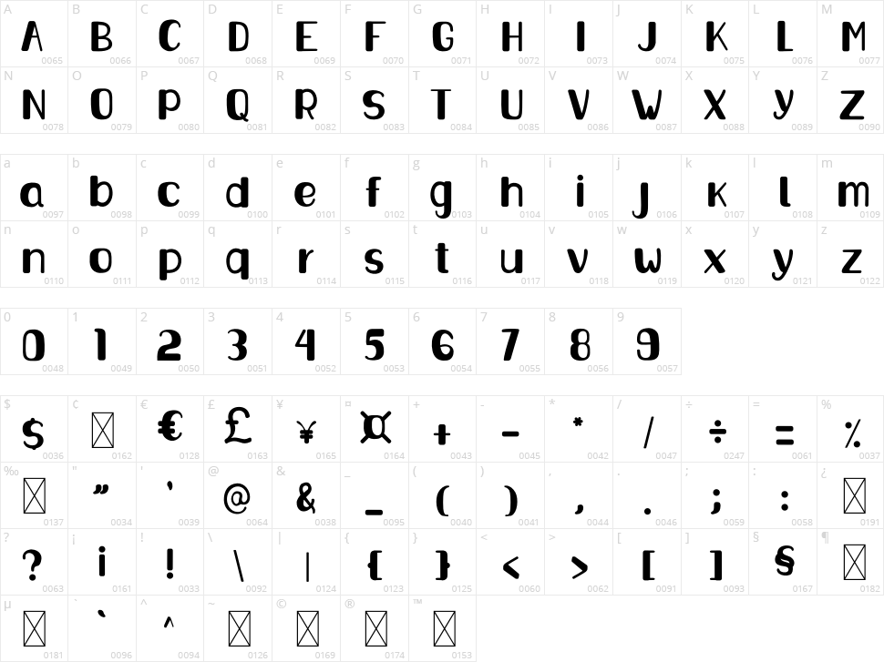 Bornywale Character Map