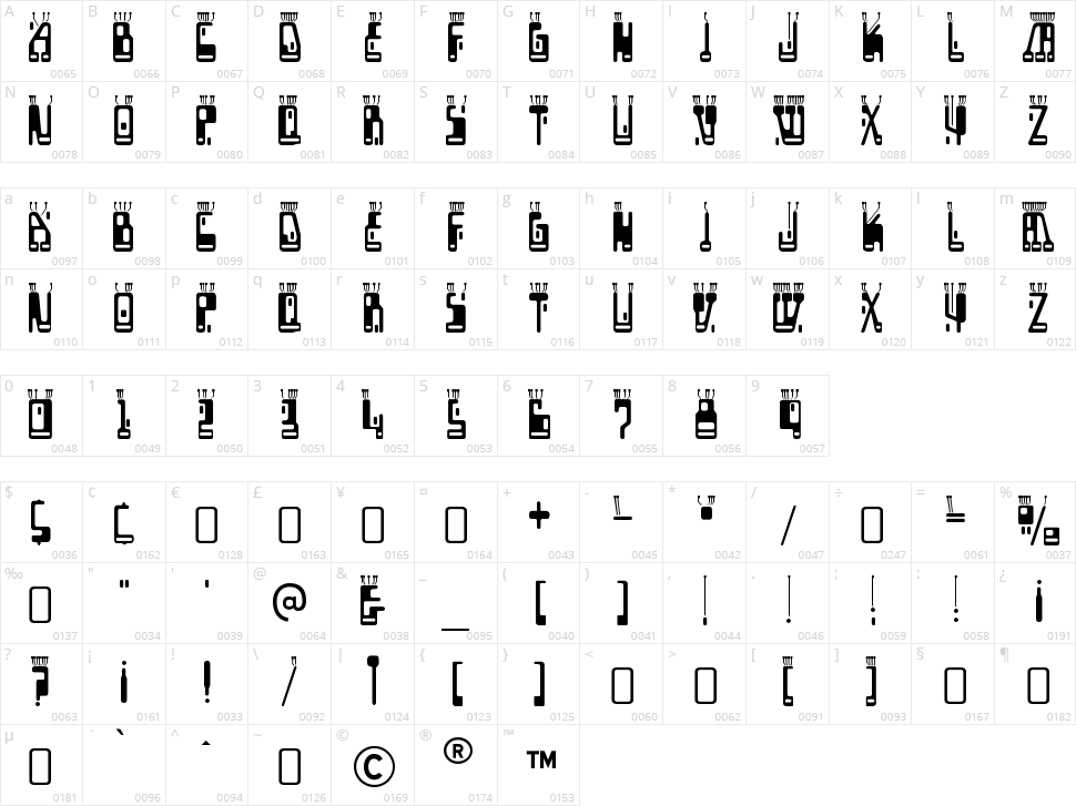 Boron Character Map