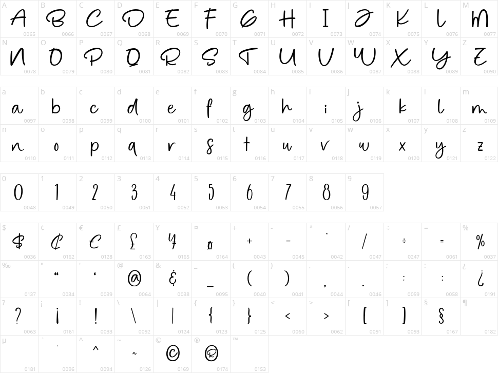 Borotian Emerald Character Map