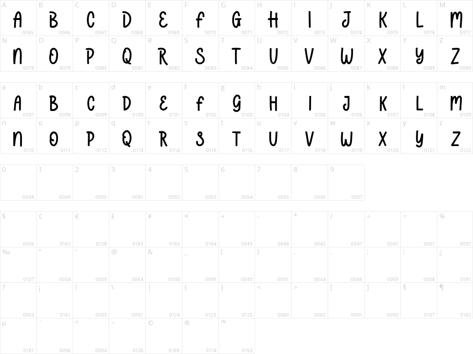 Boscher Character Map