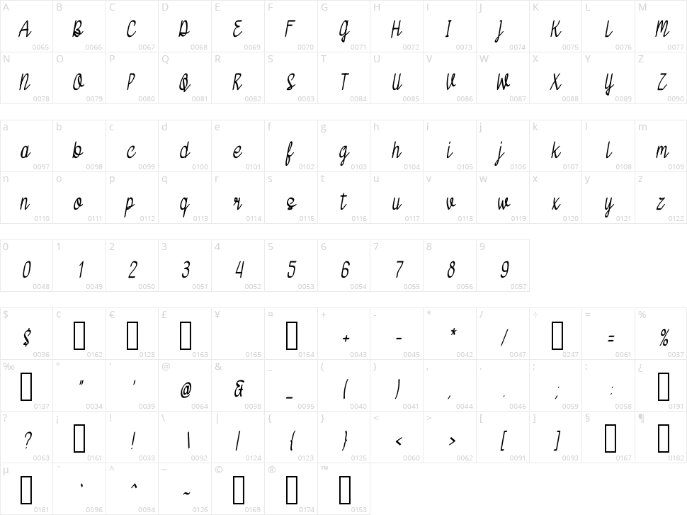 Bossy Sloth Character Map
