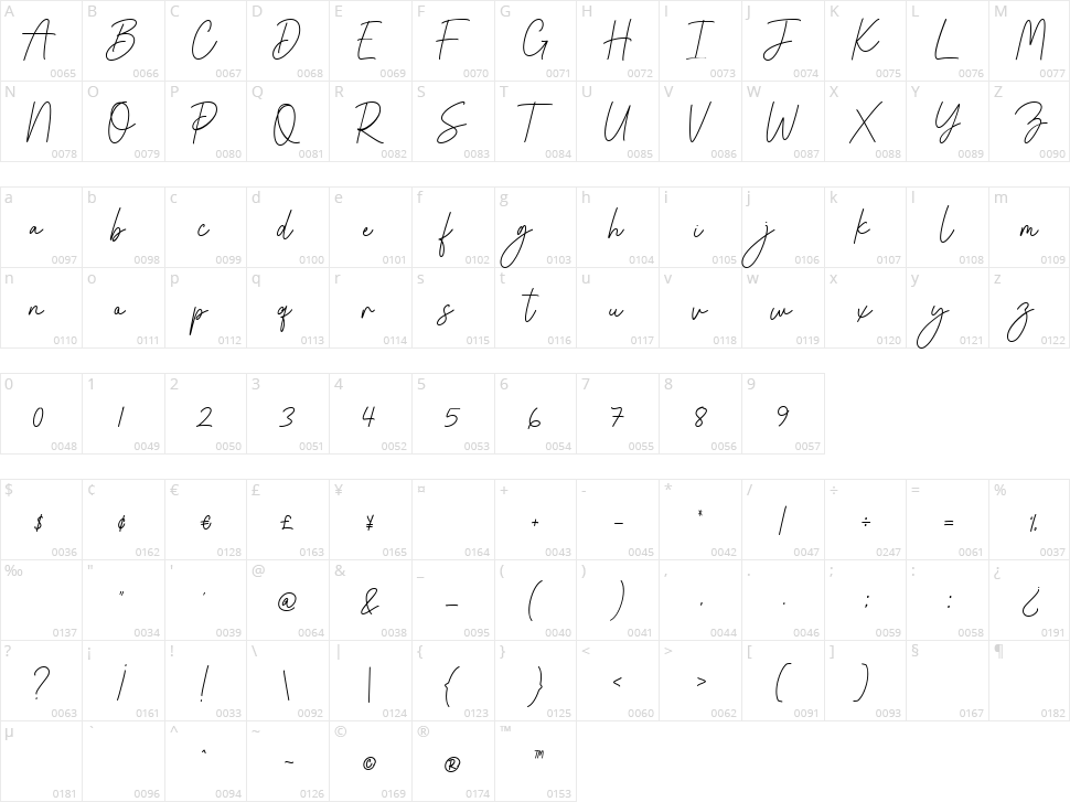 Bostante Character Map