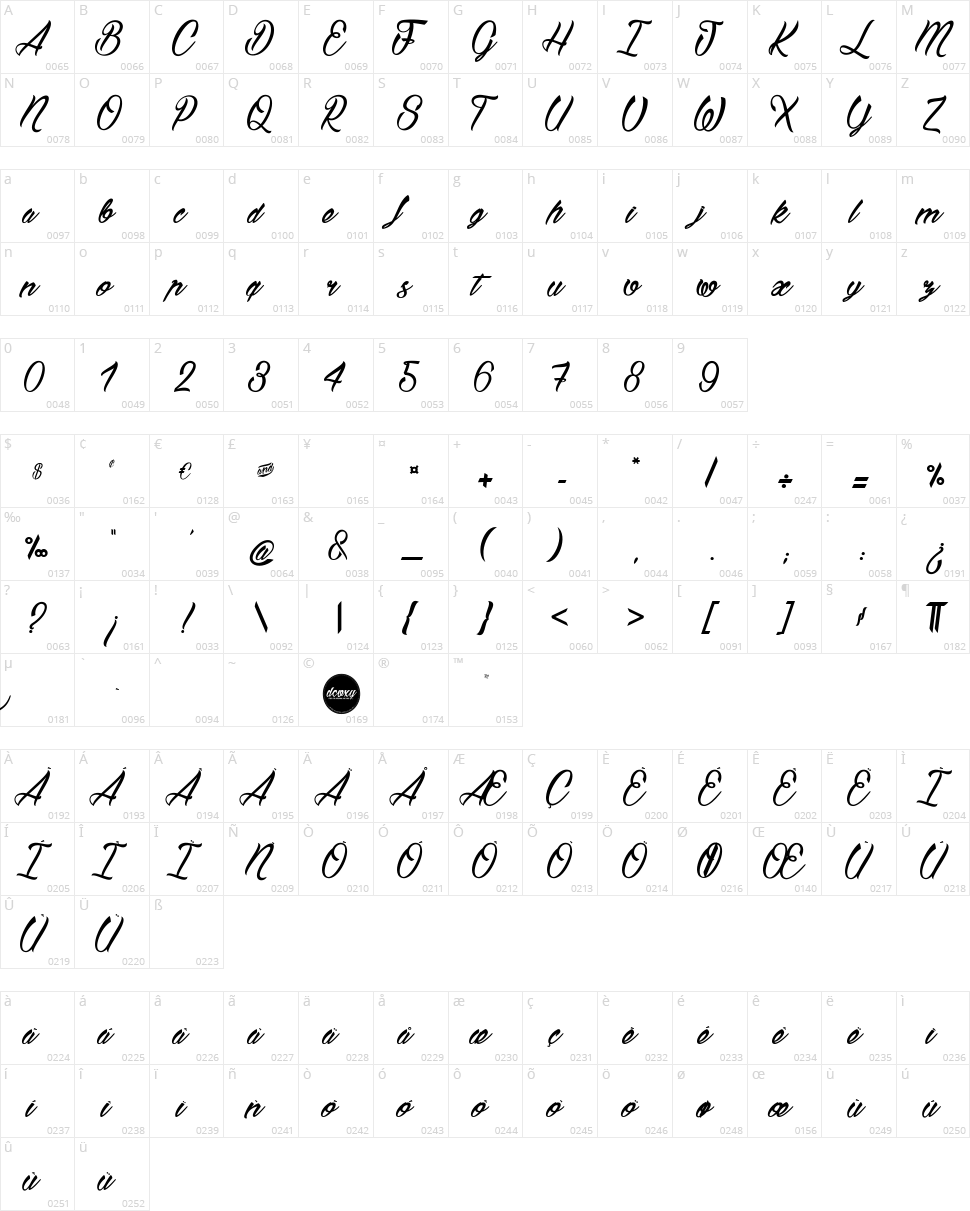 Bostella Character Map