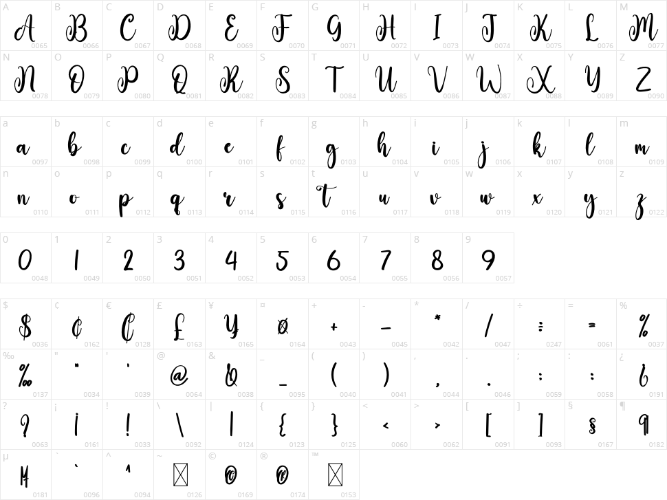 Boston Character Map