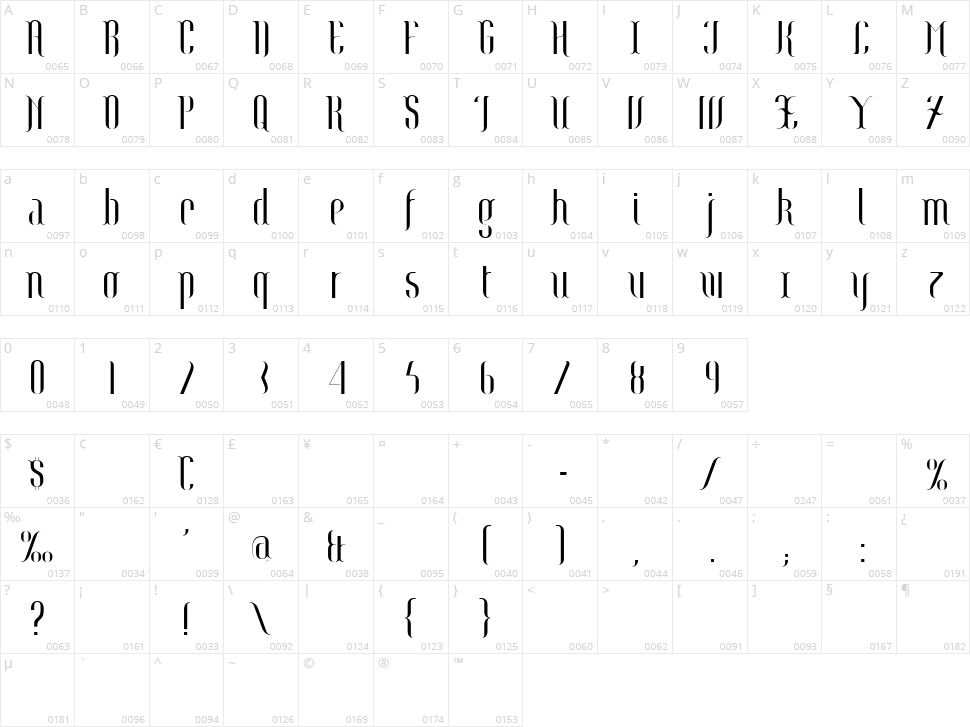 Botanic Character Map