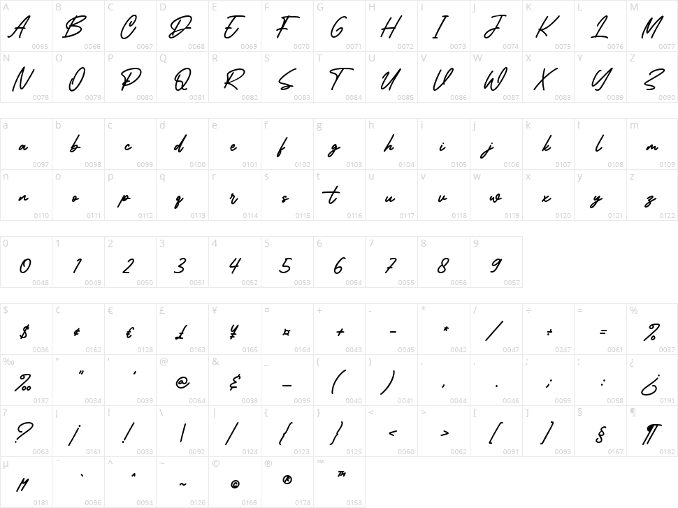 Botanity Character Map