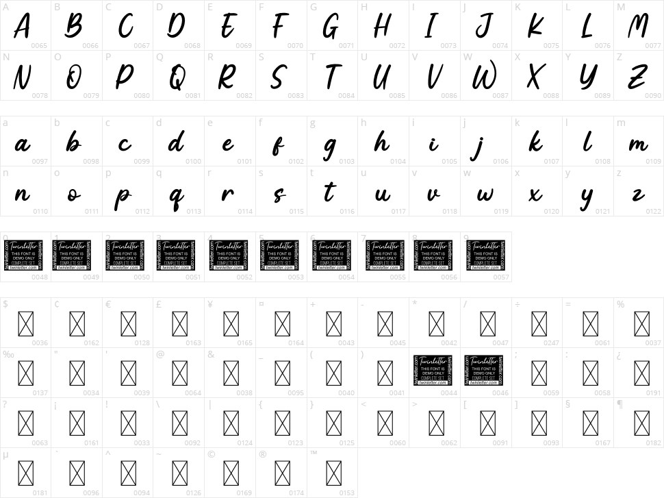 Botany Character Map