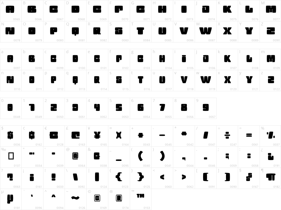 Boteka Character Map