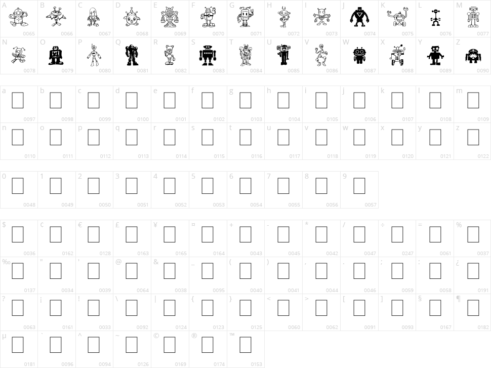 Bots'n Droids Character Map