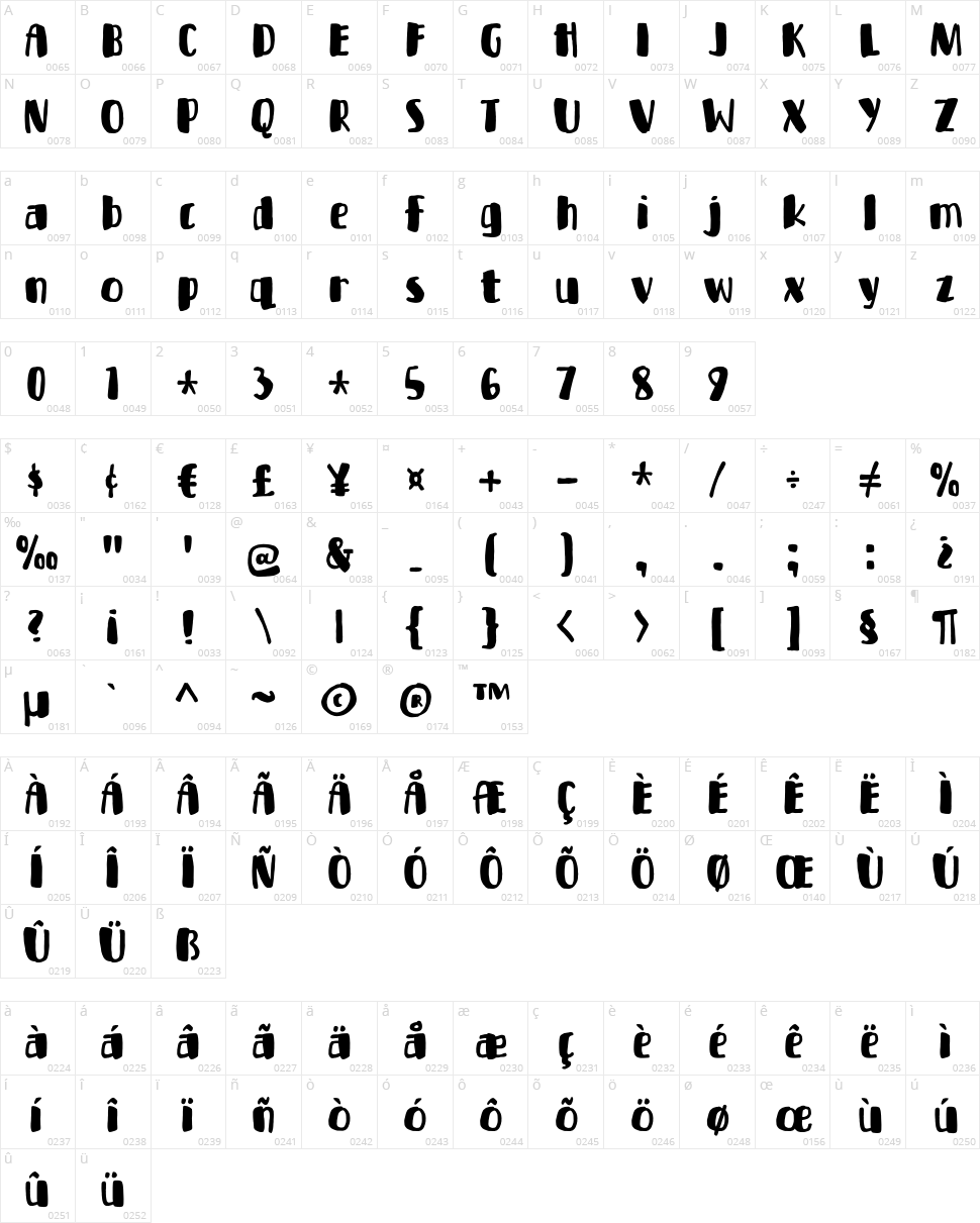 Bottle Party Character Map