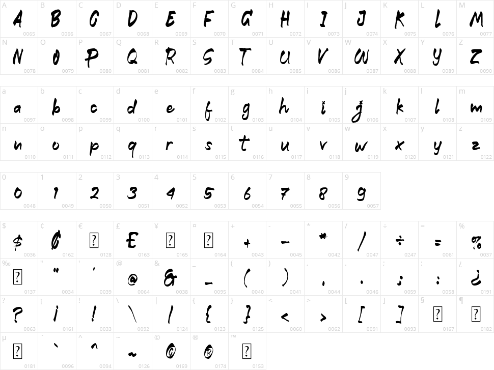 Bottom Scooter Character Map