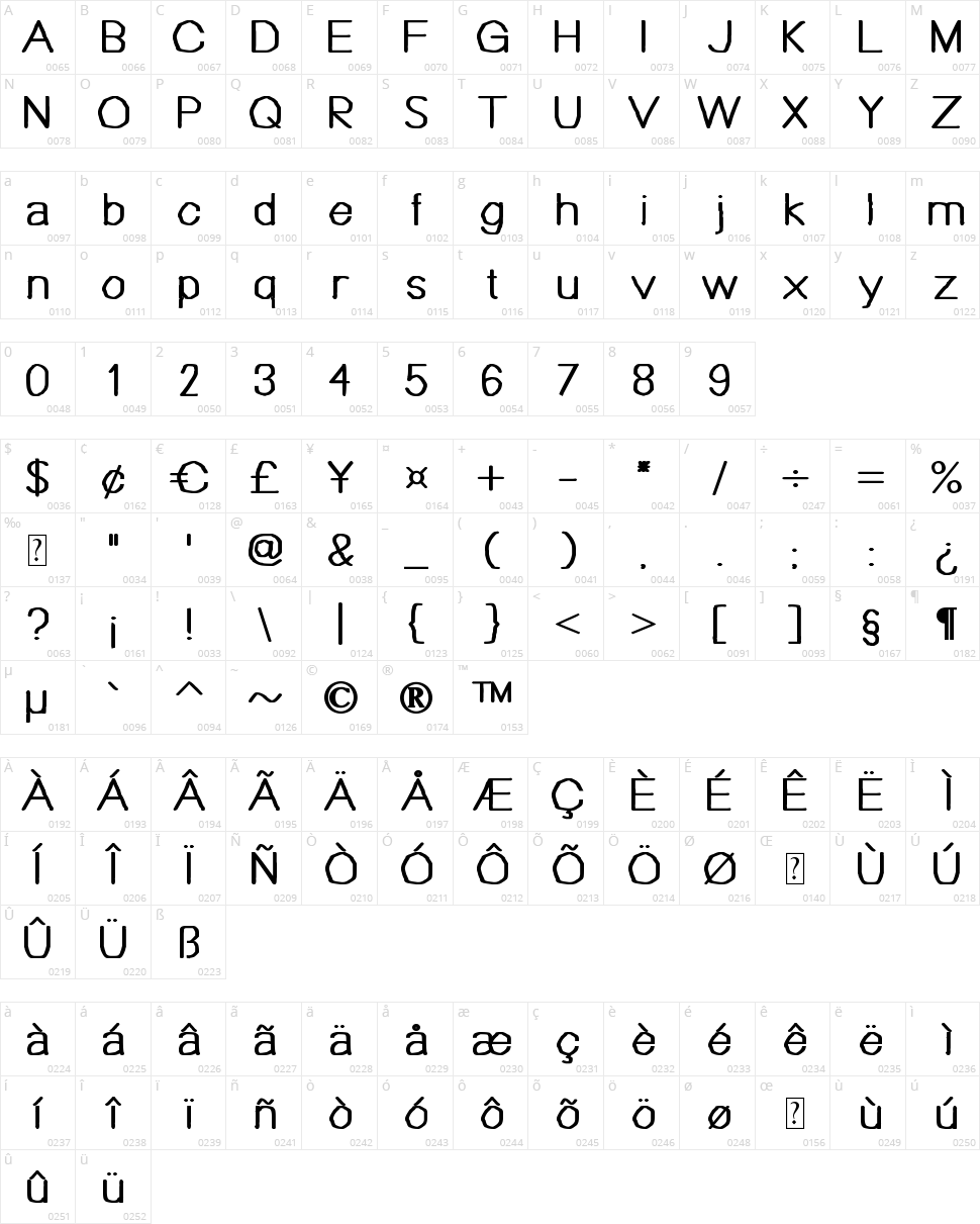 Bou Handwriting Character Map