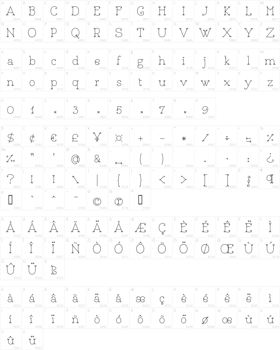 Bouclettes Character Map