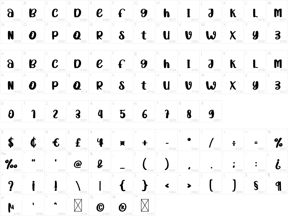 Bought Twenty Character Map