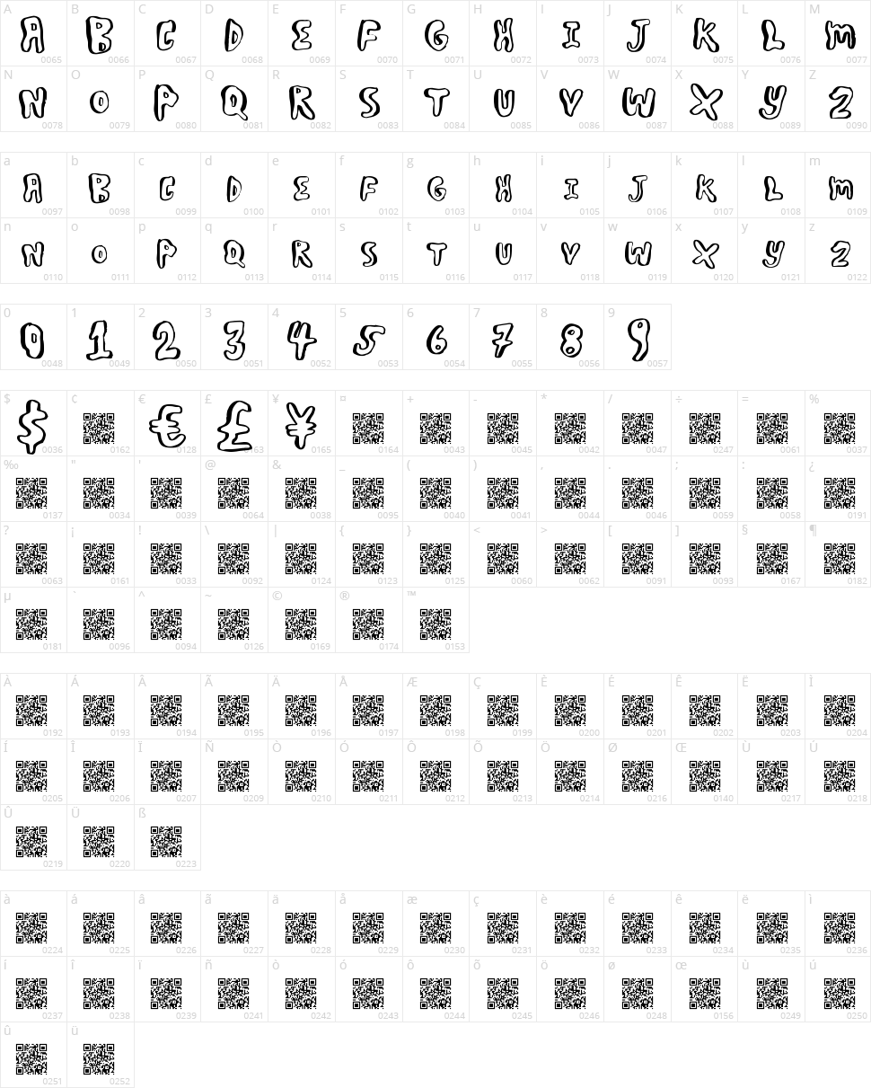 Boulder Scare Character Map