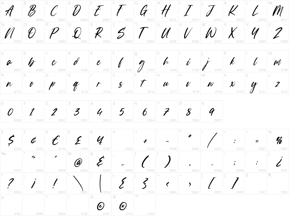 Boulderstone Character Map