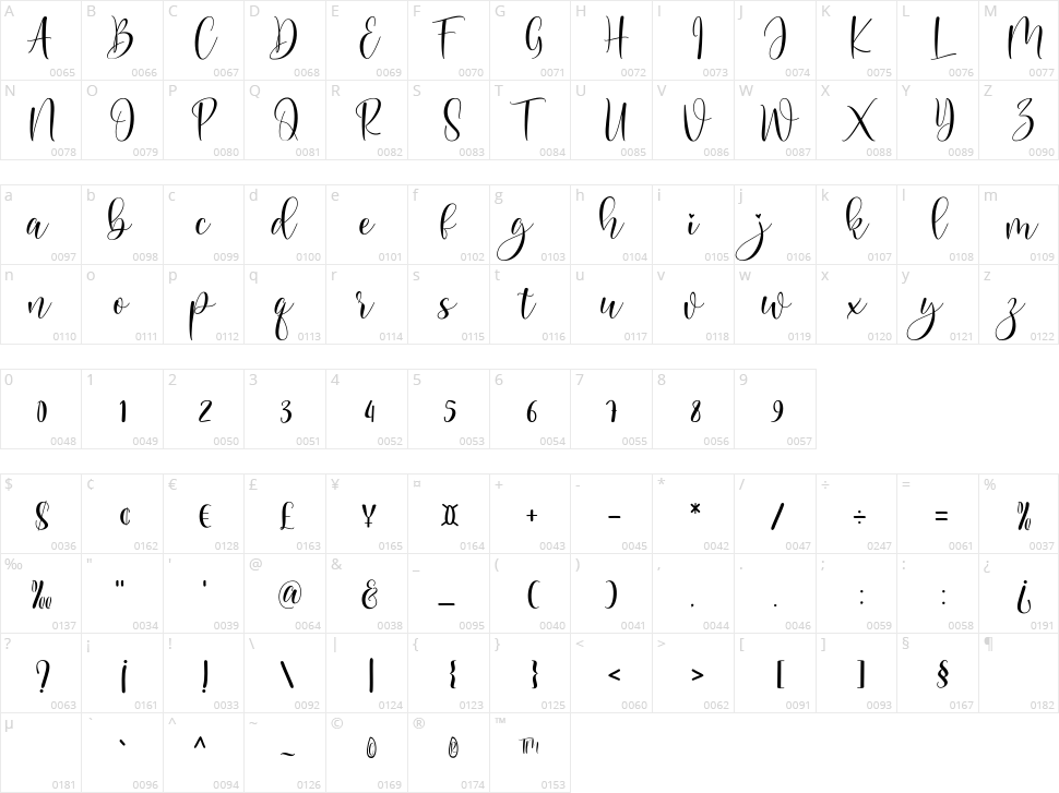 Boullevard Character Map