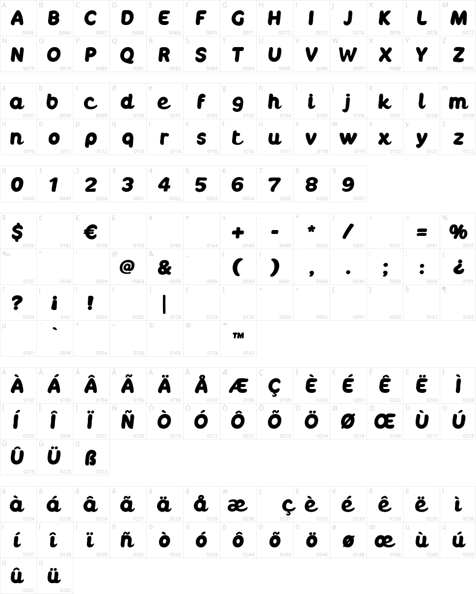 Boulodrome Character Map