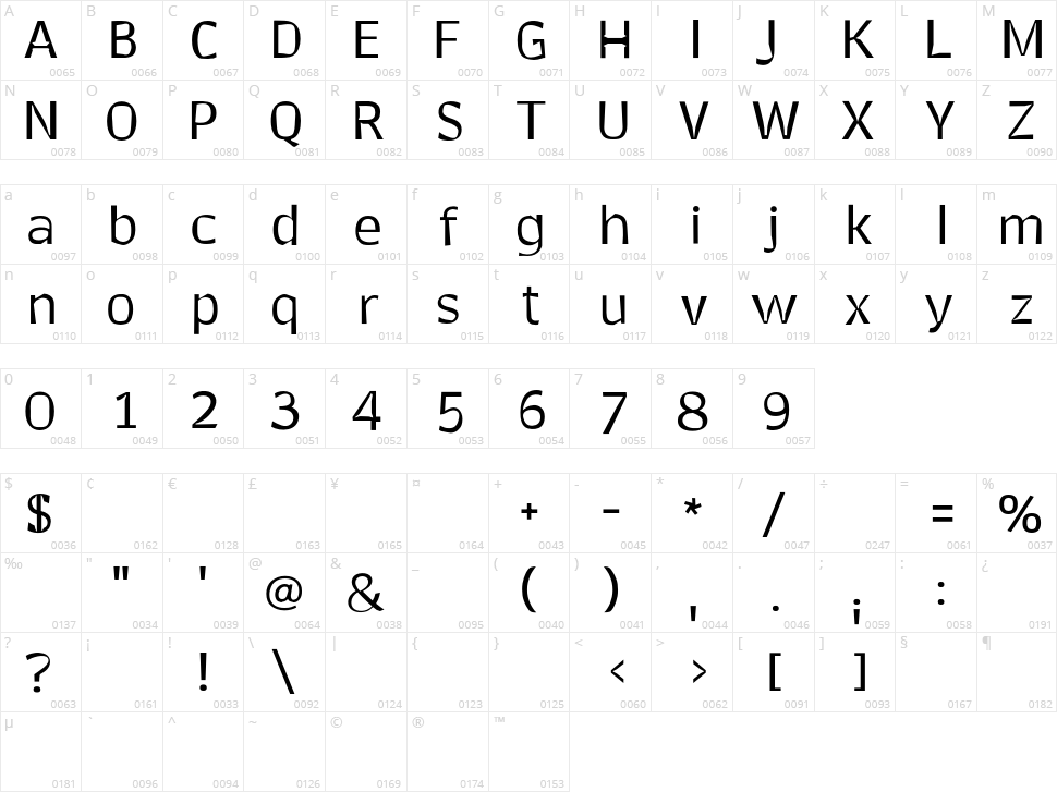 Bounce Character Map