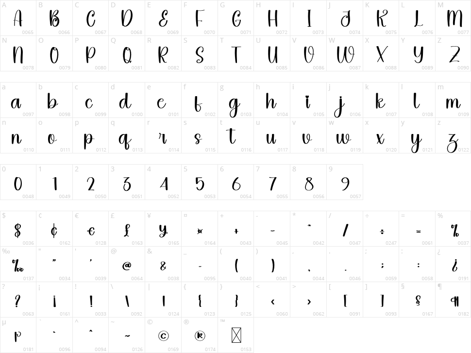 Bouncing Character Map