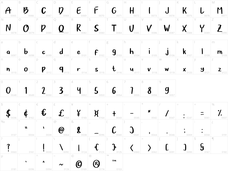 Bouncy Love Character Map