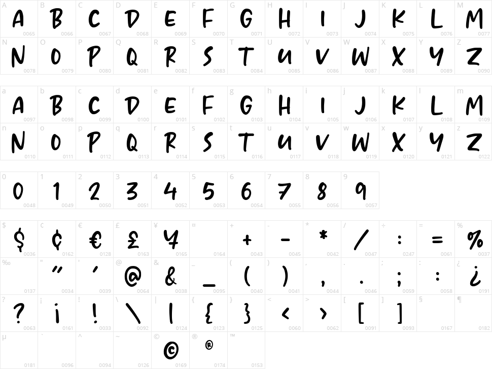 Bouncy Character Map