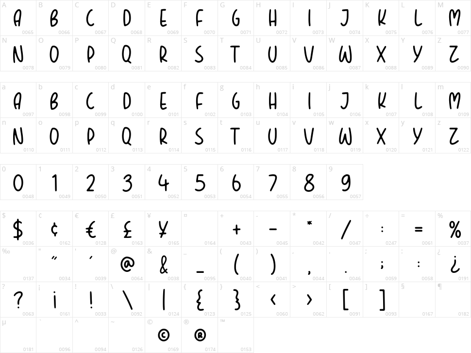 Bounties Character Map
