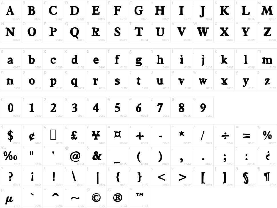 Bountiful Character Map