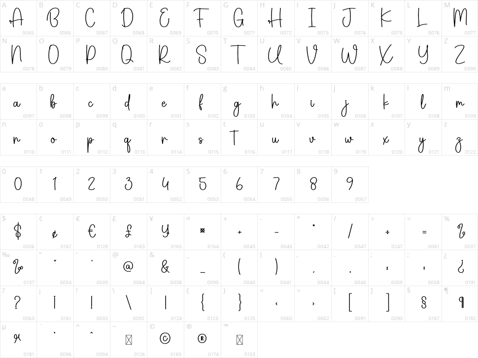 Bounty Cute Character Map