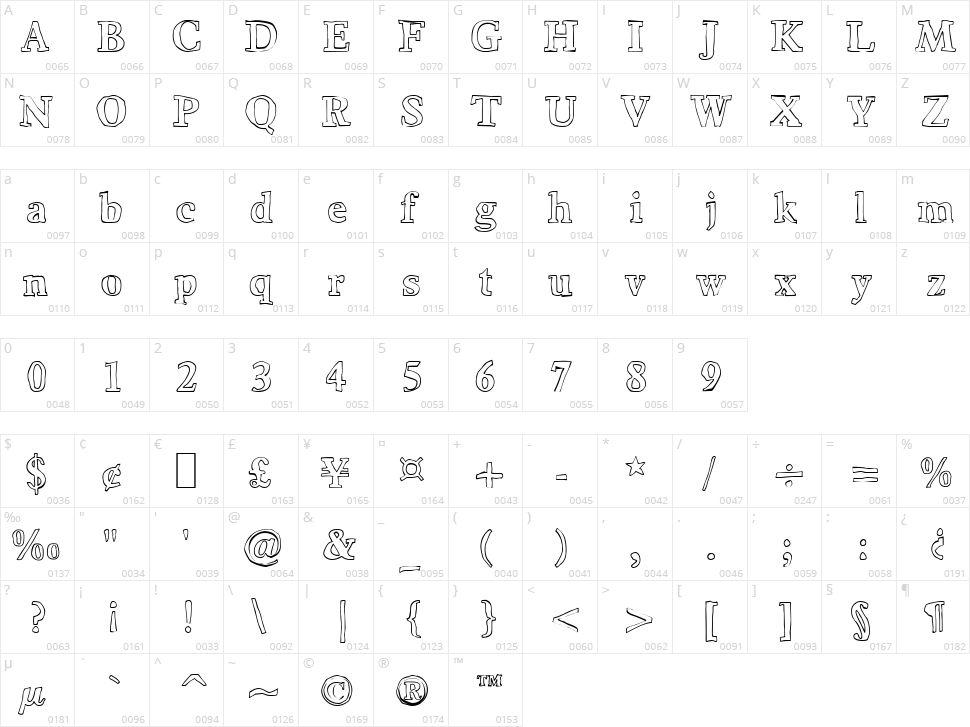 Bounty Character Map