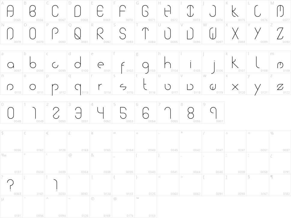 Bourbon Character Map