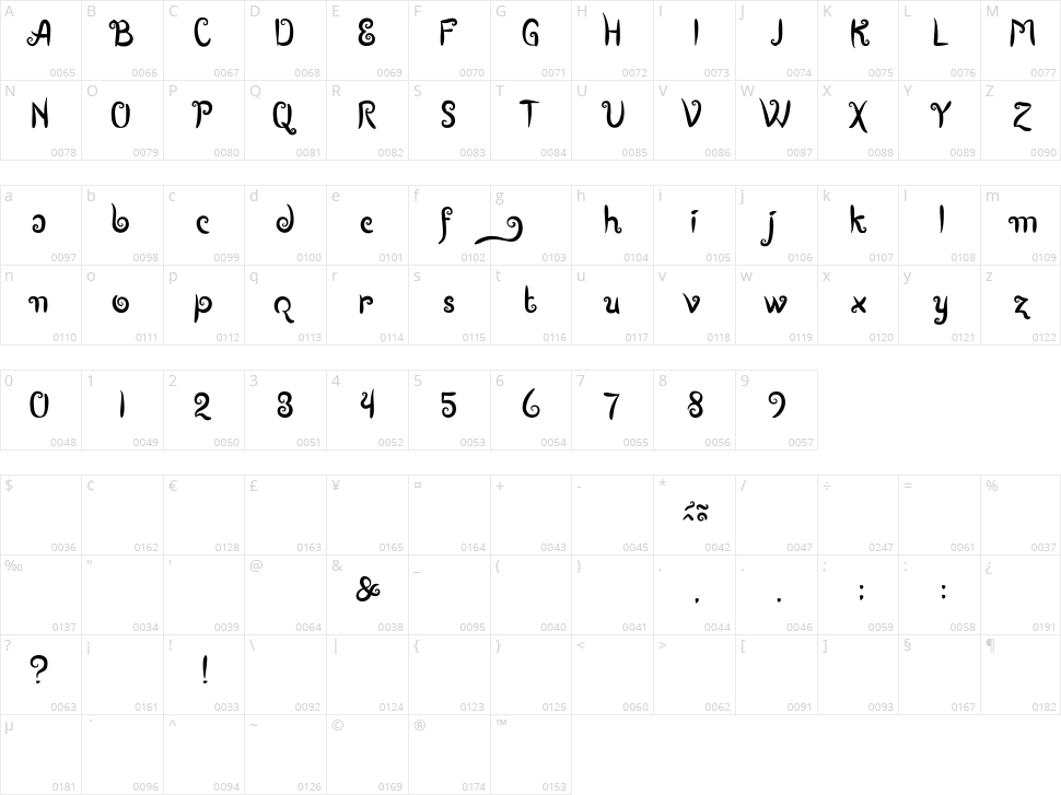 Boutiques of Merauke Character Map
