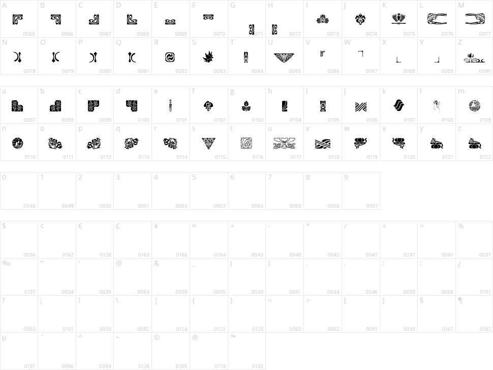 Bouton Nouveau Ornaments Character Map