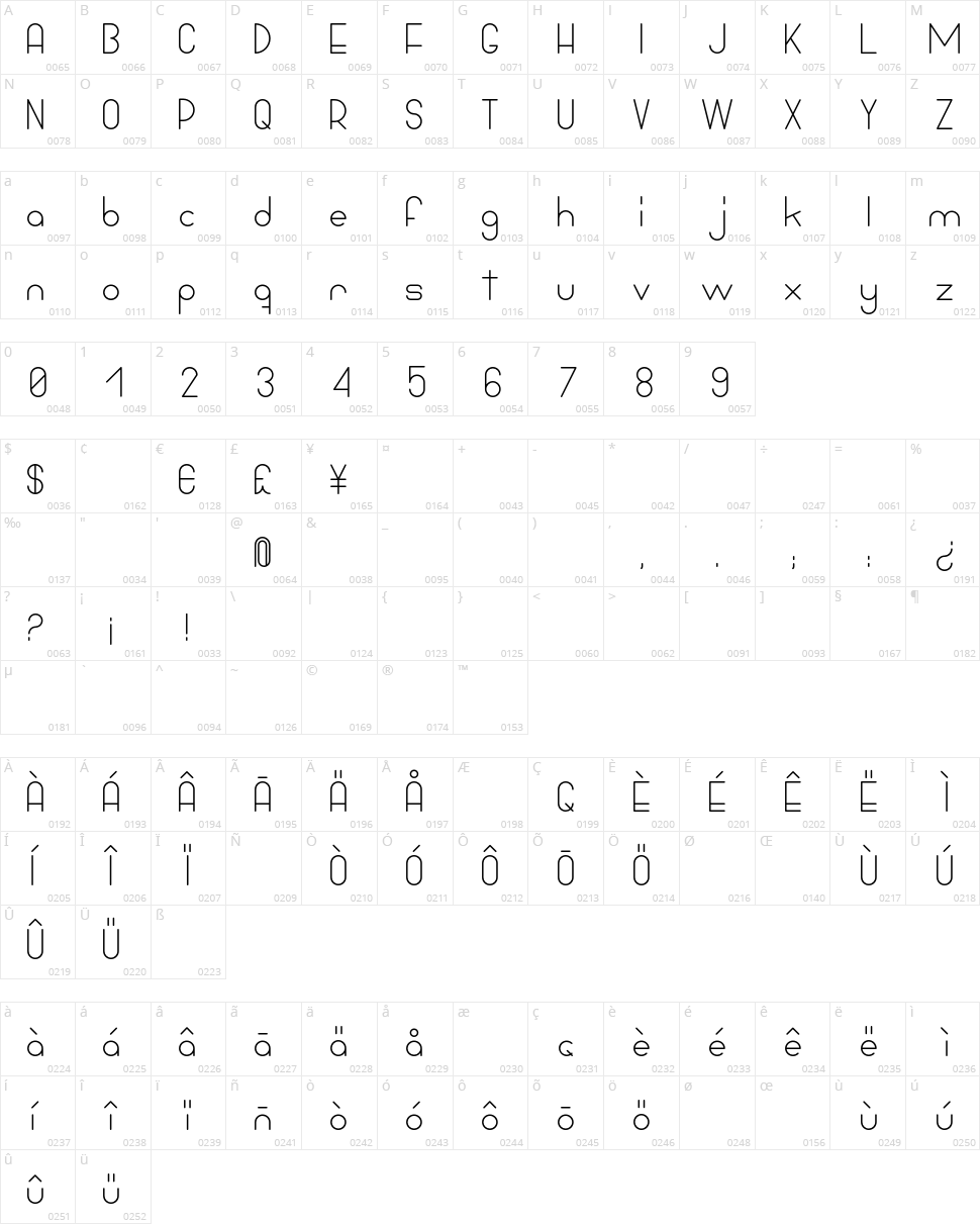 Bowhouse Character Map
