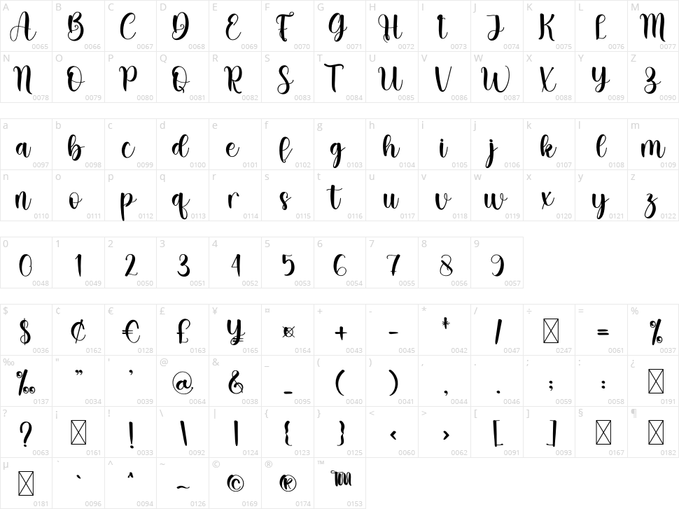 Bowling Character Map