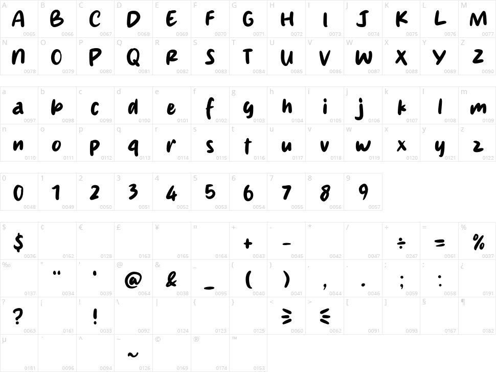 Bowling Character Map