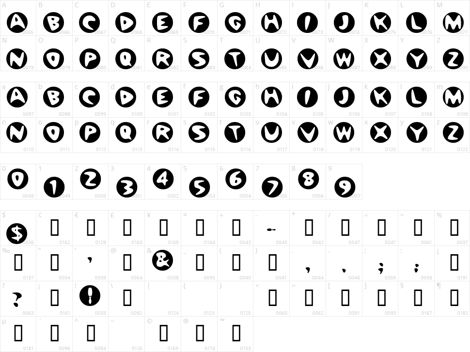 BowlORama Character Map