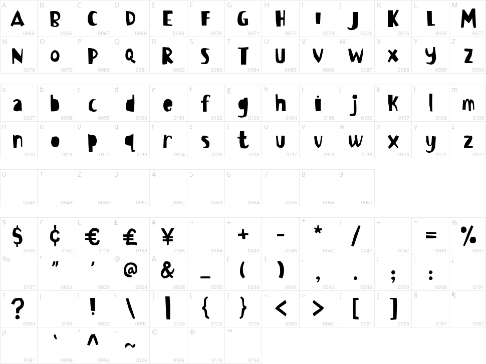 Bowreghul Character Map