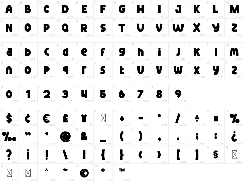 Boxer Punch Character Map