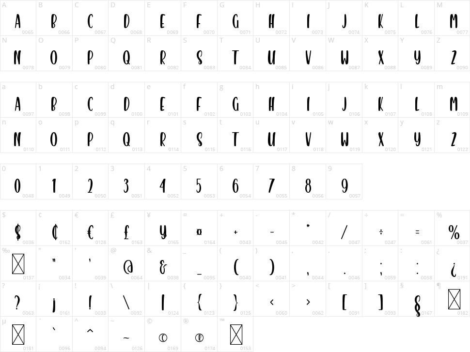 Boxes Dream Character Map