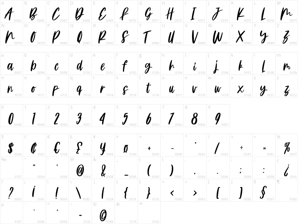 Boxette Character Map