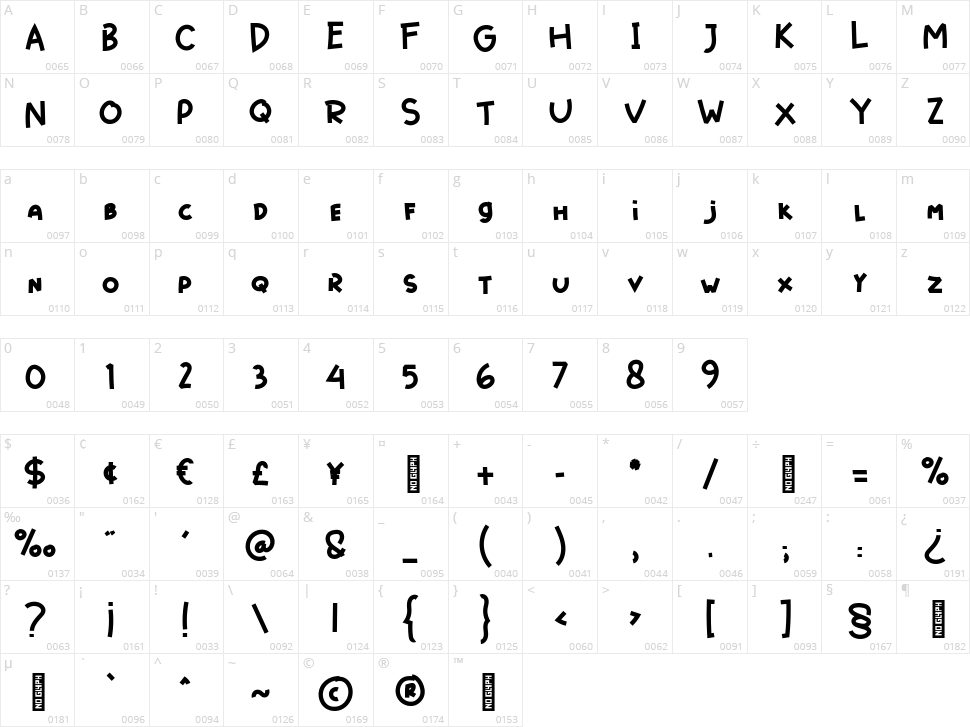 Boxiest Character Map