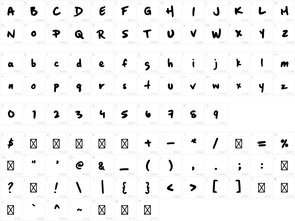 Boxing Wizards Character Map