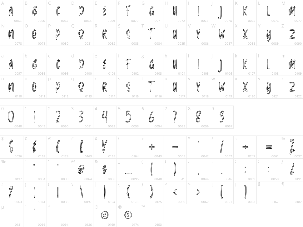 Boxums Character Map
