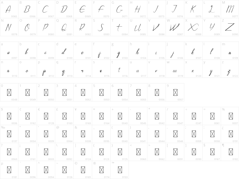 Boyfie Character Map