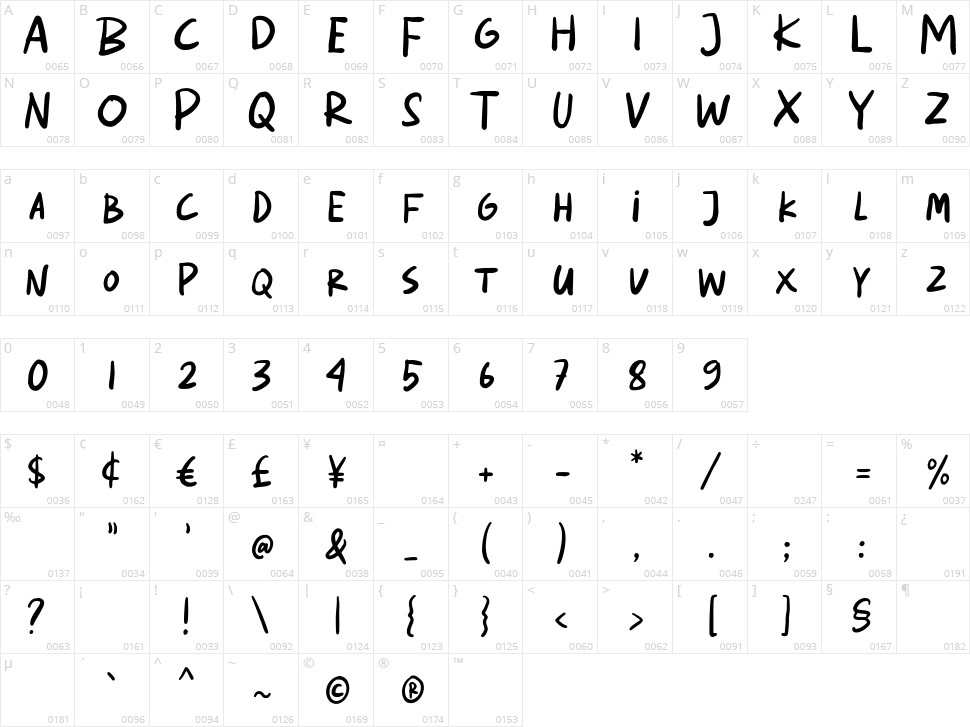 Boyrun Character Map