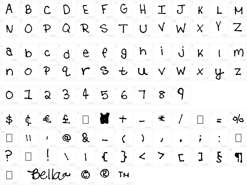 Bpatel Character Map