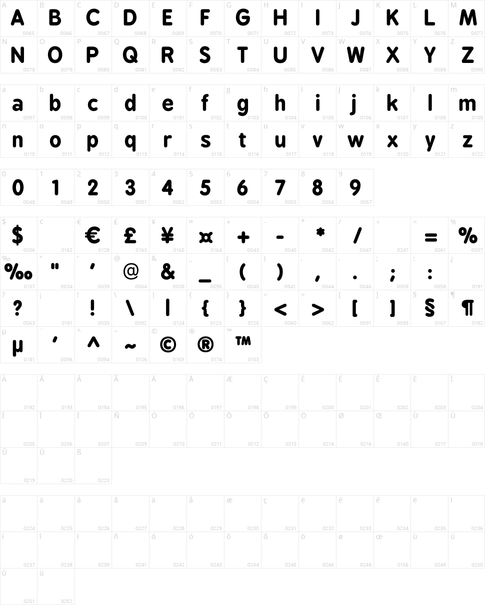 BPreplay Character Map