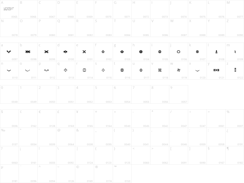 BR Thorns Character Map